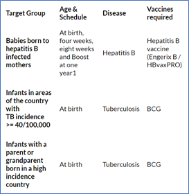 A table showing vaccinations for at risk children