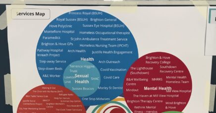A system map showing homeless healthcare services, displayed at the Common Ambition coffee morning 2022