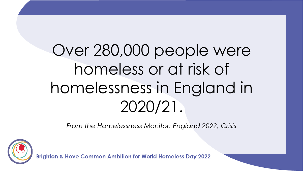 Graphic showing the statistic for people experiencing homelessness in england